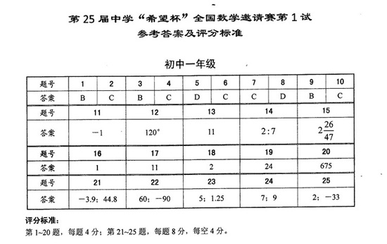 1