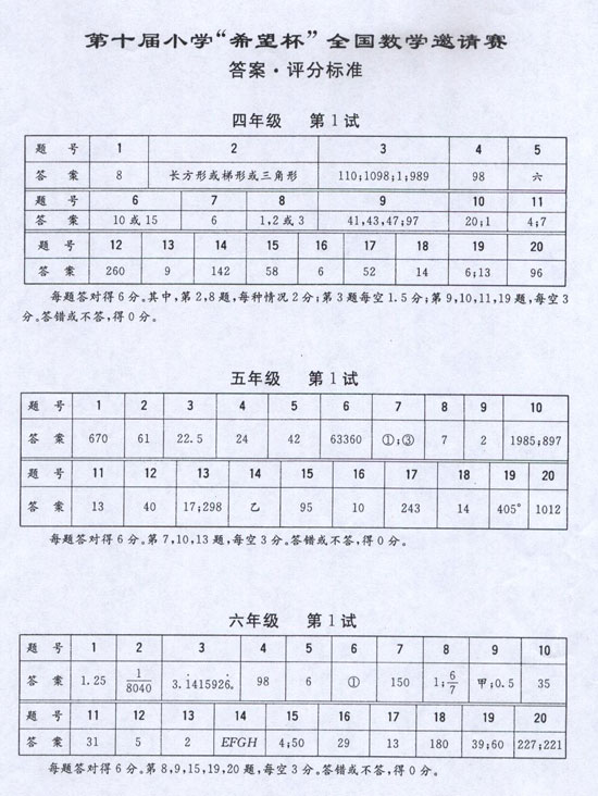 1