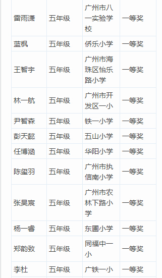 2015广州希望杯五年级获奖名单-ZY报名点