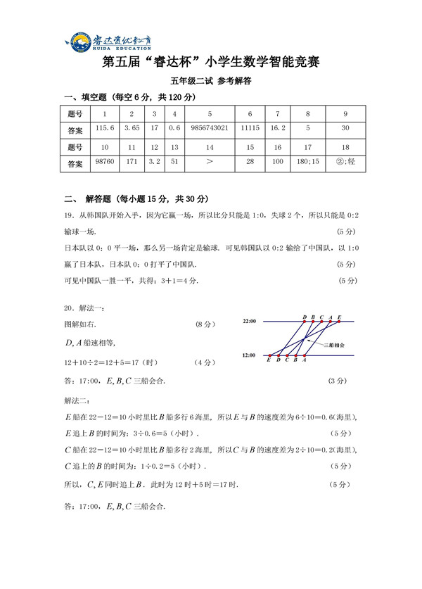 1