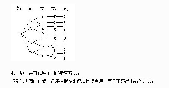 小学二年级奥数题及答案：五个学生1