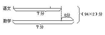 二年级奥数题：期末考试成绩1