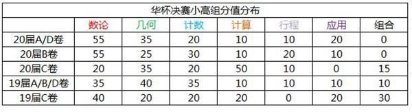 2016合肥华杯赛：冲刺华杯赛我们要做什么2