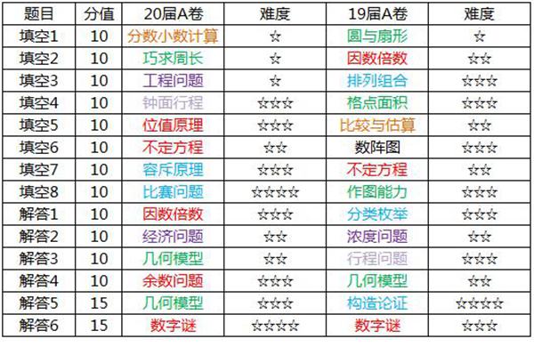 2016合肥华杯赛：冲刺华杯赛我们要做什么3