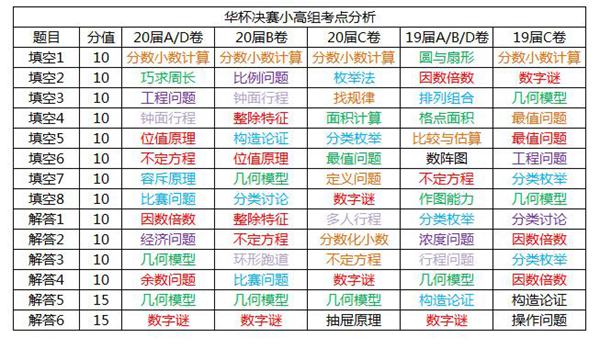 2016合肥华杯赛：冲刺华杯赛我们要做什么1