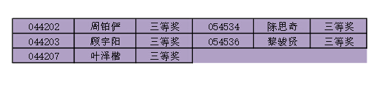 上海第14届小机灵杯四年级决赛获奖名单8