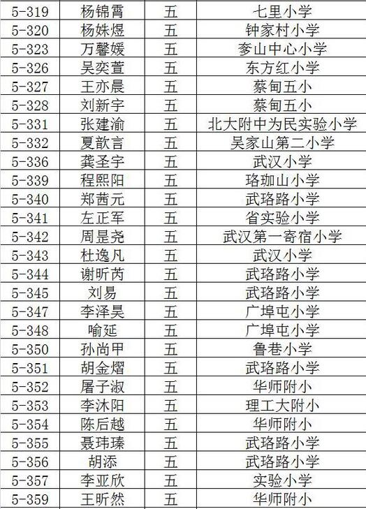 2016武汉创新杯决赛入围名单（新东方）21