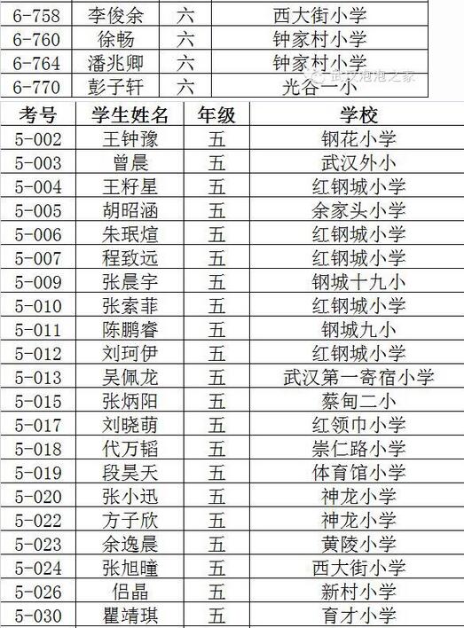 2016武汉创新杯决赛入围名单（新东方）14
