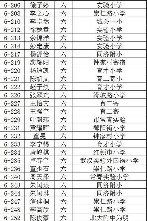2016武汉创新杯决赛入围名单（新东方）4