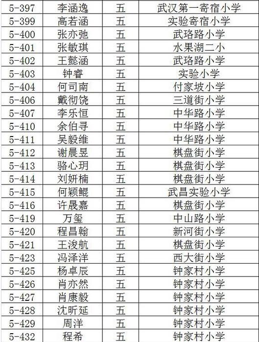 2016武汉创新杯决赛入围名单（新东方）23