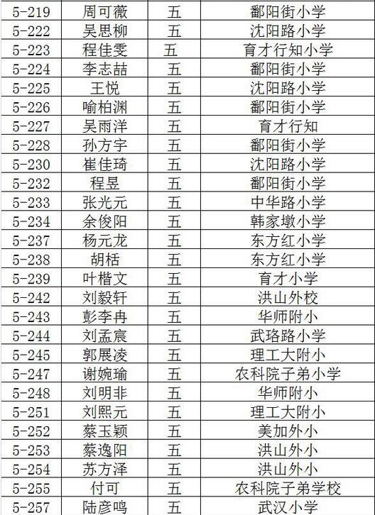 2016武汉创新杯决赛入围名单（新东方）19