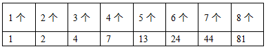 六年级奥数(计数问题)每日一题及答案：苹果1