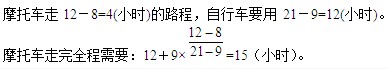 六年级奥数(应用题)每日一题及答案：甲地到乙地1