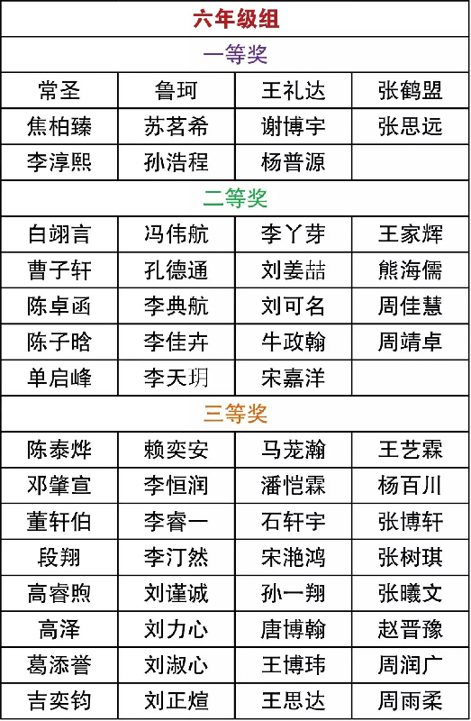 2016天津第十四届走美杯获奖名单5