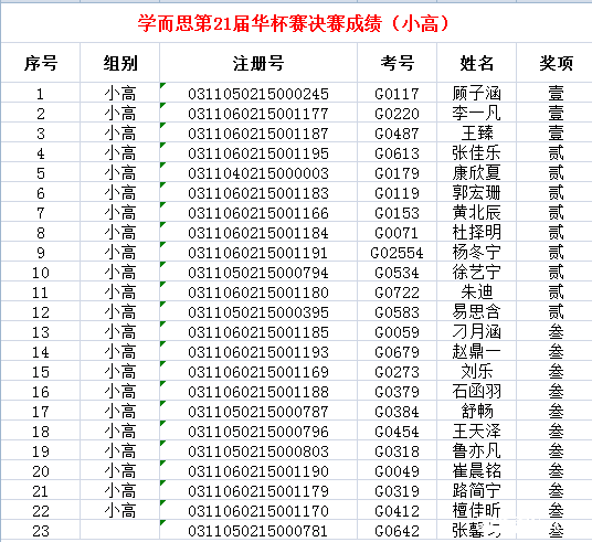 2016第21届石家庄华杯赛决赛获奖名单（学而思）1