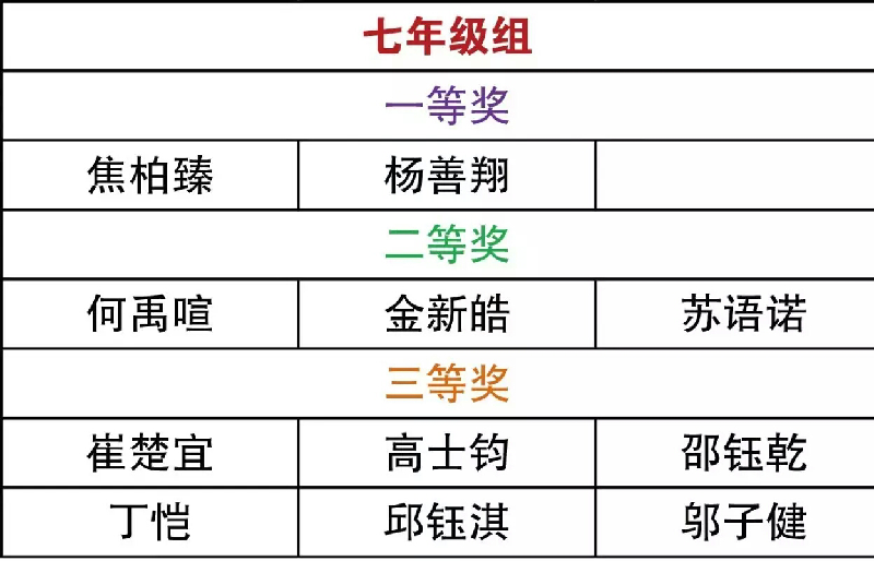 2016天津第十四届走美杯获奖名单4