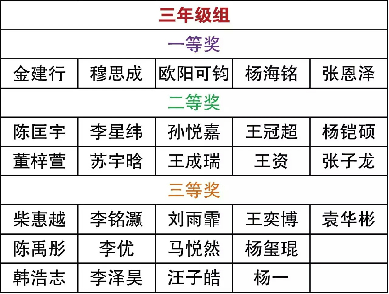 2016天津第十四届走美杯获奖名单1