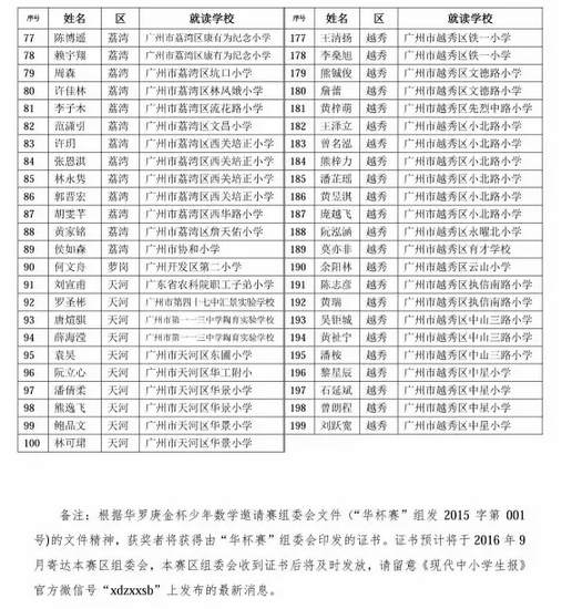 2016年广州华杯赛决赛六年级获奖名单8