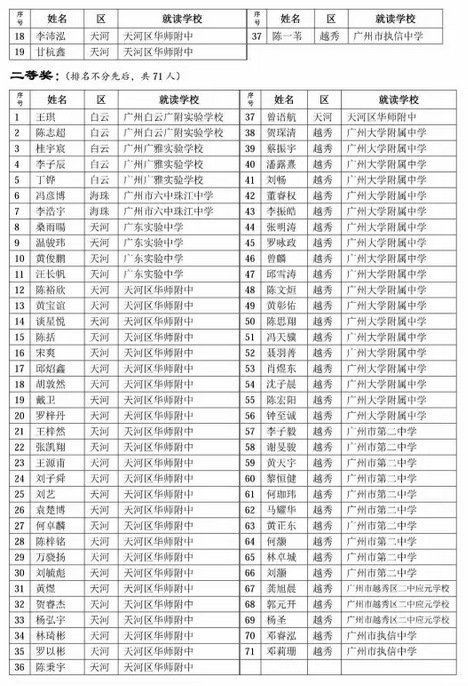 2016年广州华杯赛决赛七年级获奖名单2
