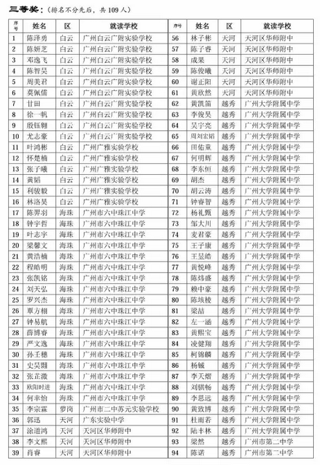 2016年广州华杯赛决赛七年级获奖名单3
