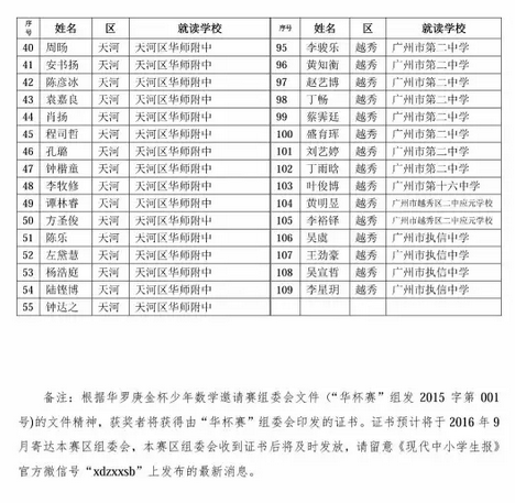 2016年广州华杯赛决赛七年级获奖名单4