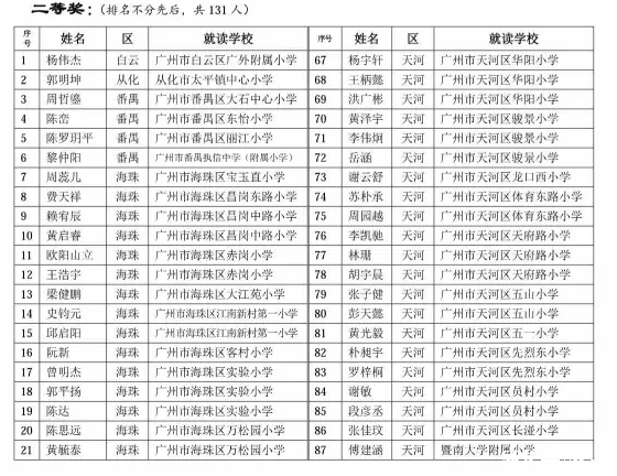 2016年广州华杯赛决赛六年级获奖名单4