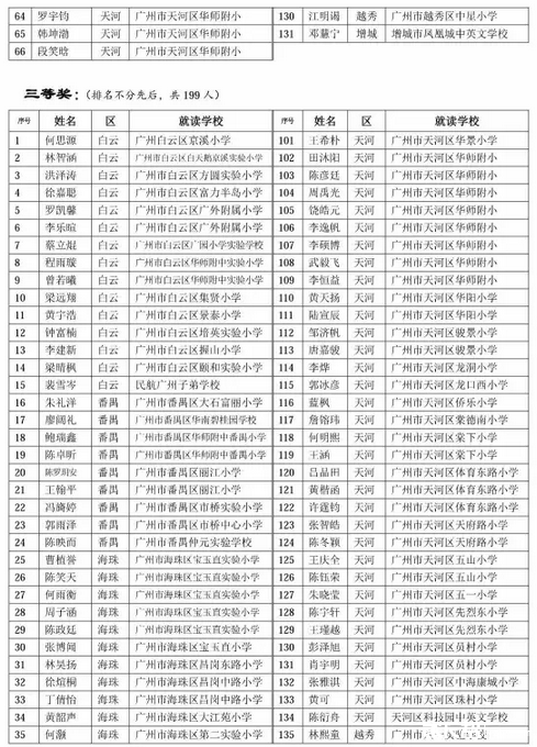 2016年广州华杯赛决赛六年级获奖名单6