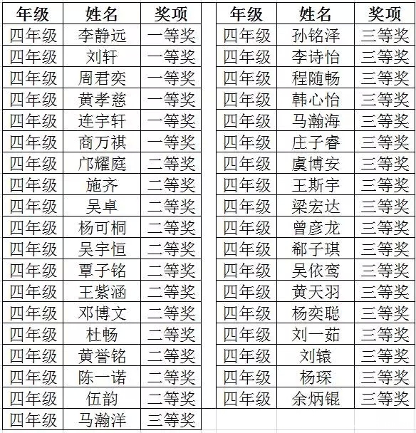 2016年深圳第14届走美杯四年级获奖名单1