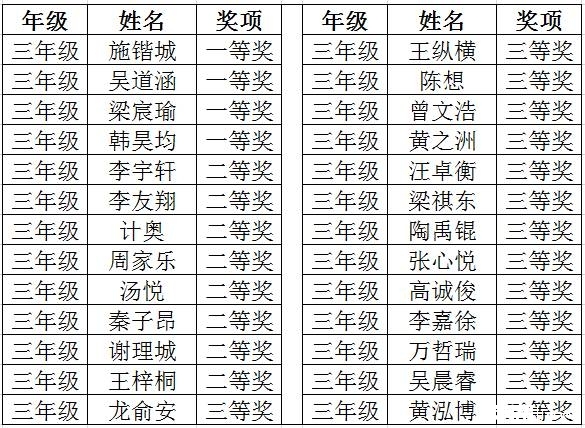 2016年深圳第14届走美杯三年级获奖名单1