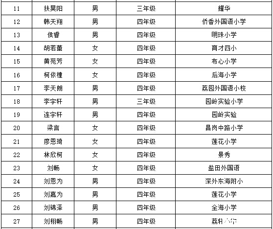 2016深圳第21届华杯赛决赛小中组获奖名单5