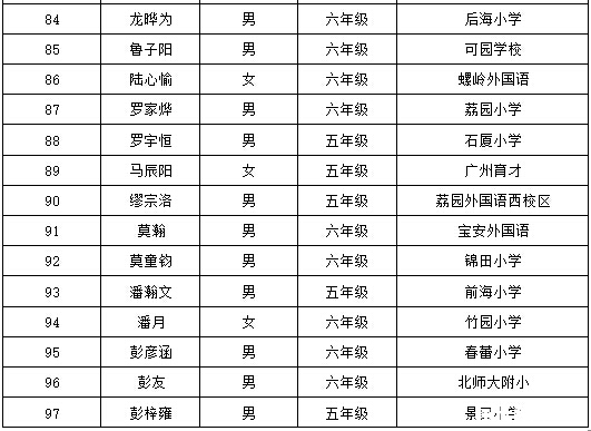 2016深圳第21届华杯赛决赛小高组获奖名单19