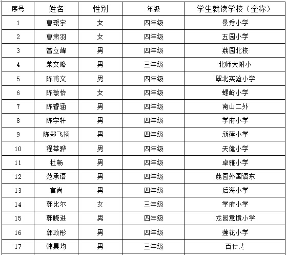 2016深圳第21届华杯赛决赛小中组获奖名单9