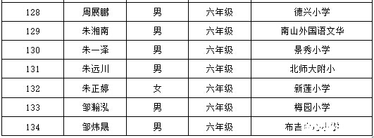 2016深圳第21届华杯赛决赛小高组获奖名单13