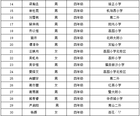 2016深圳第21届华杯赛决赛小中组获奖名单2