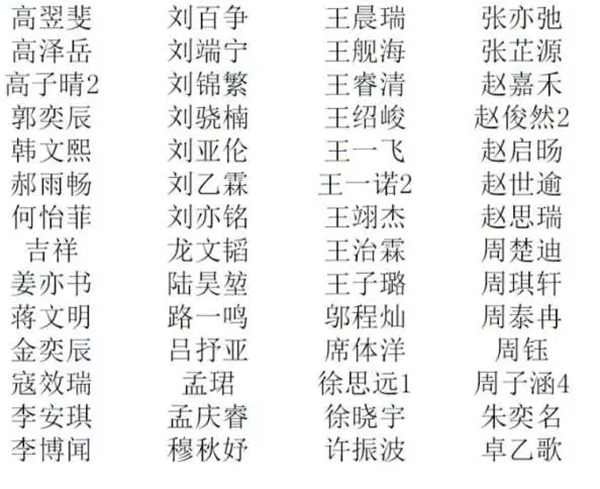 2016天津希望杯决赛入围名单（学而思）4