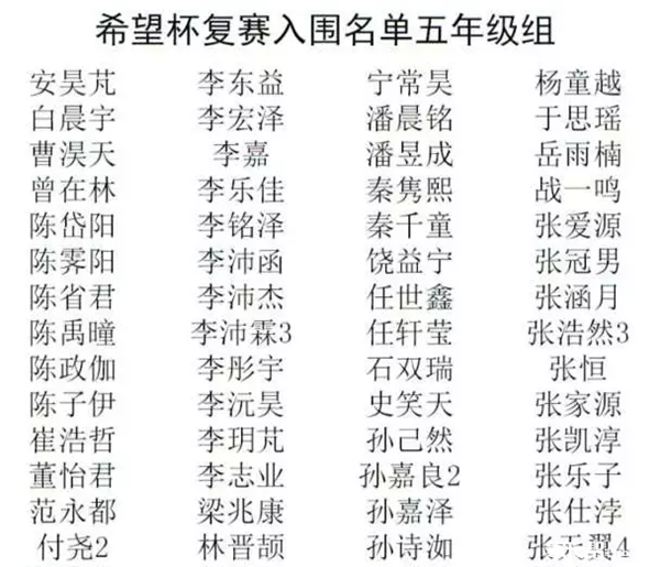 2016天津希望杯决赛入围名单（学而思）3
