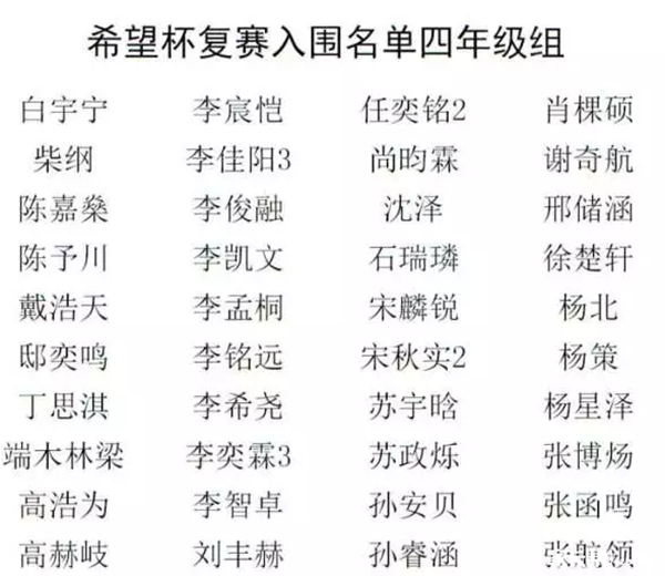 2016天津希望杯决赛入围名单（学而思）5
