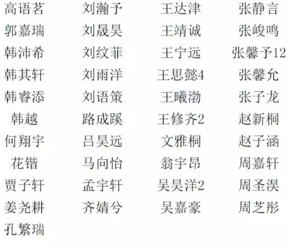 2016天津希望杯决赛入围名单（学而思）6