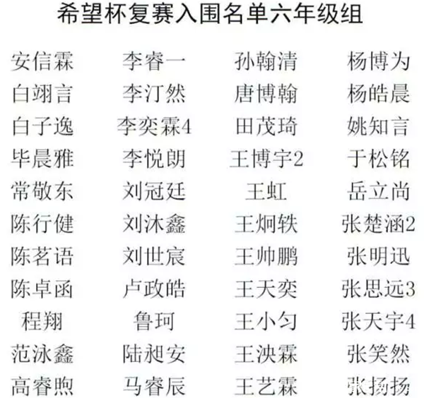 2016天津希望杯决赛入围名单（学而思）1