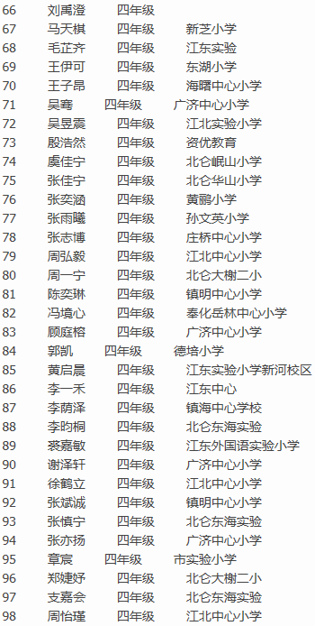 2016宁波希望杯博文考点复试晋级名单3