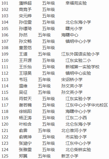 2016宁波希望杯博文考点复试晋级名单7