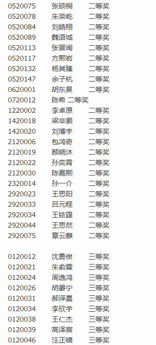 2016上海第16届中环杯决赛二年级获奖名单4