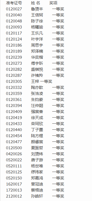 2016上海第16届中环杯决赛二年级获奖名单1