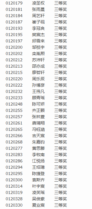 2016上海第16届中环杯决赛二年级获奖名单6