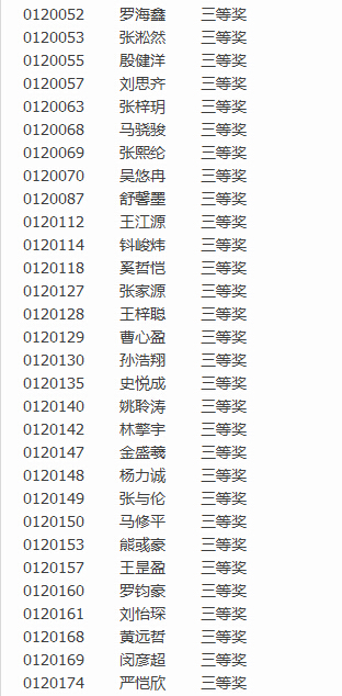 2016上海第16届中环杯决赛二年级获奖名单5