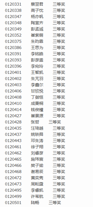 2016上海第16届中环杯决赛二年级获奖名单7