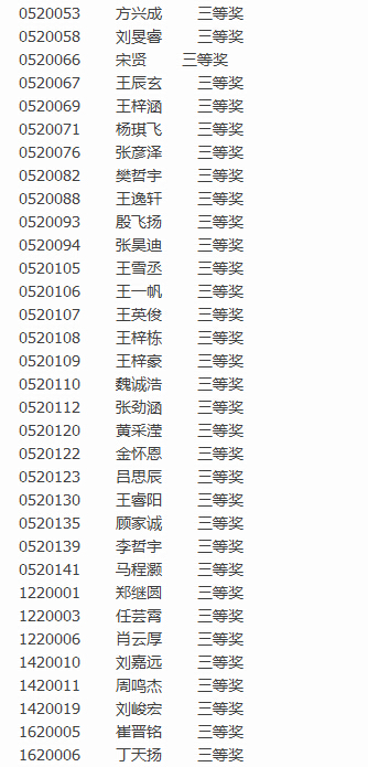 2016上海第16届中环杯决赛二年级获奖名单9