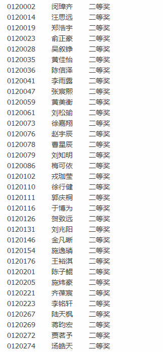 2016上海第16届中环杯决赛二年级获奖名单2