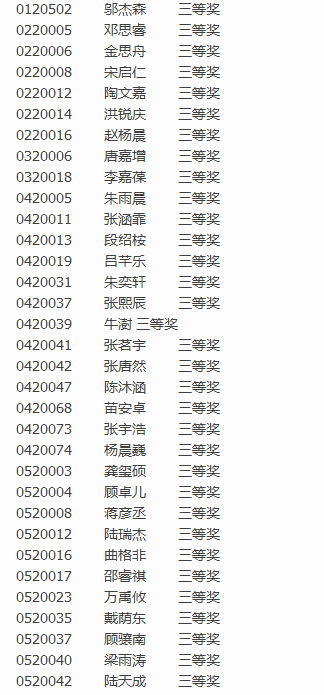2016上海第16届中环杯决赛二年级获奖名单8