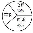 六年级奥数题及答案：水果统计1